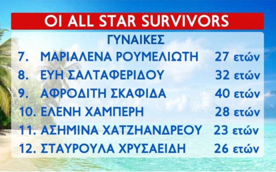 Survivor All Star γυναίκες