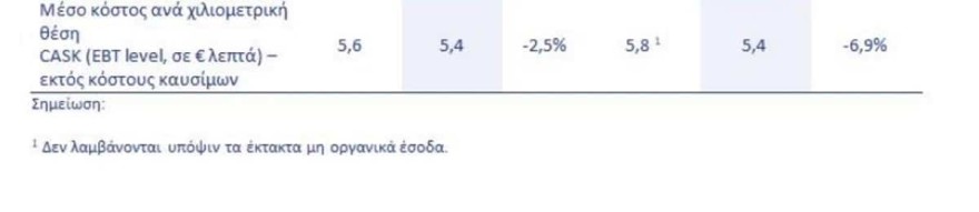 aegean στοιχεία