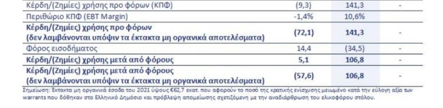 aegean προϋπολογισμός