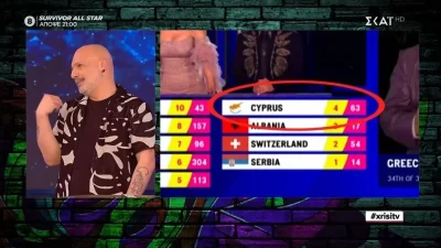 «Έλα μ@@νι στον τόπο σου!» - Έξαλλος ο Νίκος Μουτσινάς με το "σκάνδαλο" της Eurovision 2023