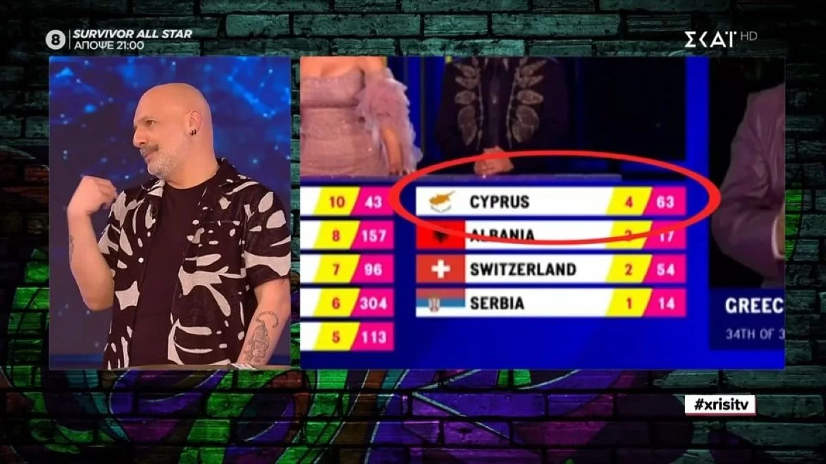 «Έλα μ@@νι στον τόπο σου!» - Έξαλλος ο Νίκος Μουτσινάς με το "σκάνδαλο" της Eurovision 2023