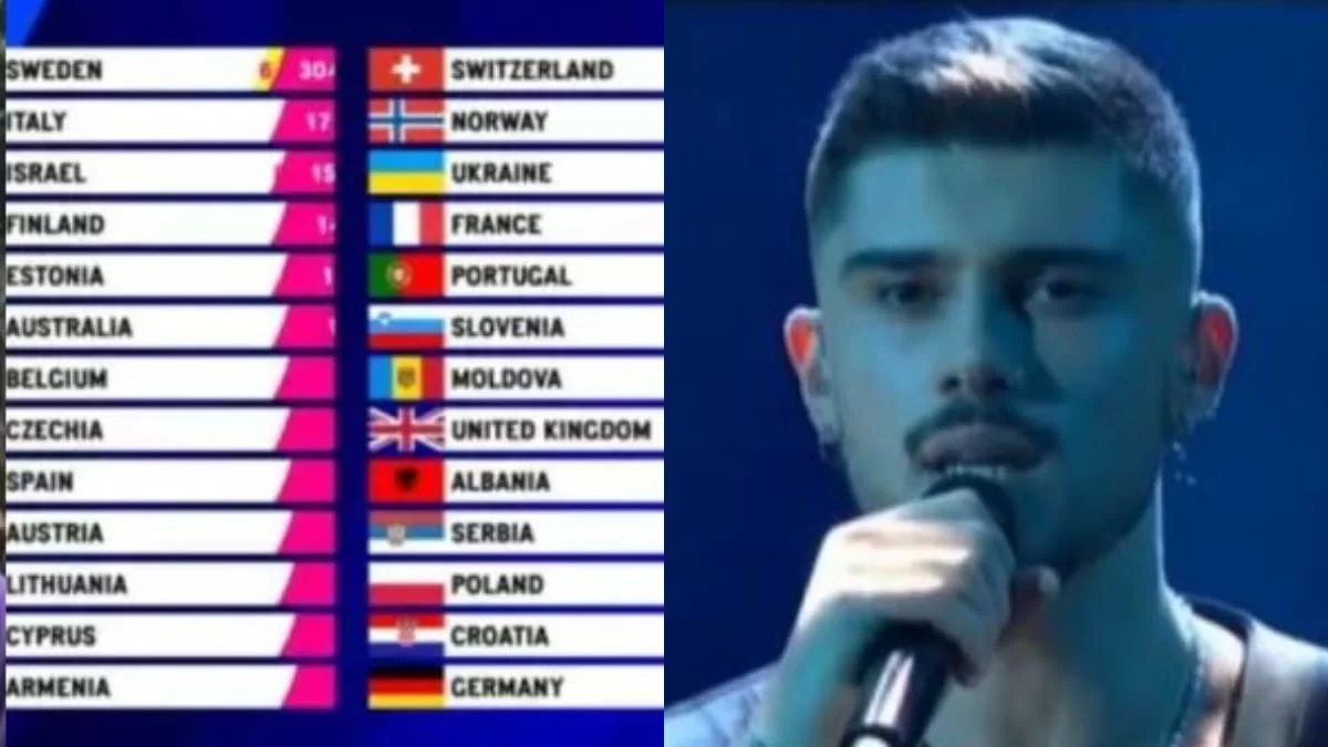 Eurovision 2023: Κλείνει στόματα η ΕΡΤ για το 4άρι στην Κύπρο - Αναλυτικά οι βαθμολογίες της ελληνικής κριτικής επιτροπής