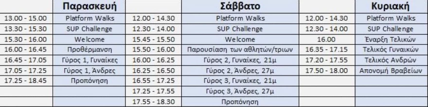 RED BULL CLIFF DIVING - Πρόγραμμα