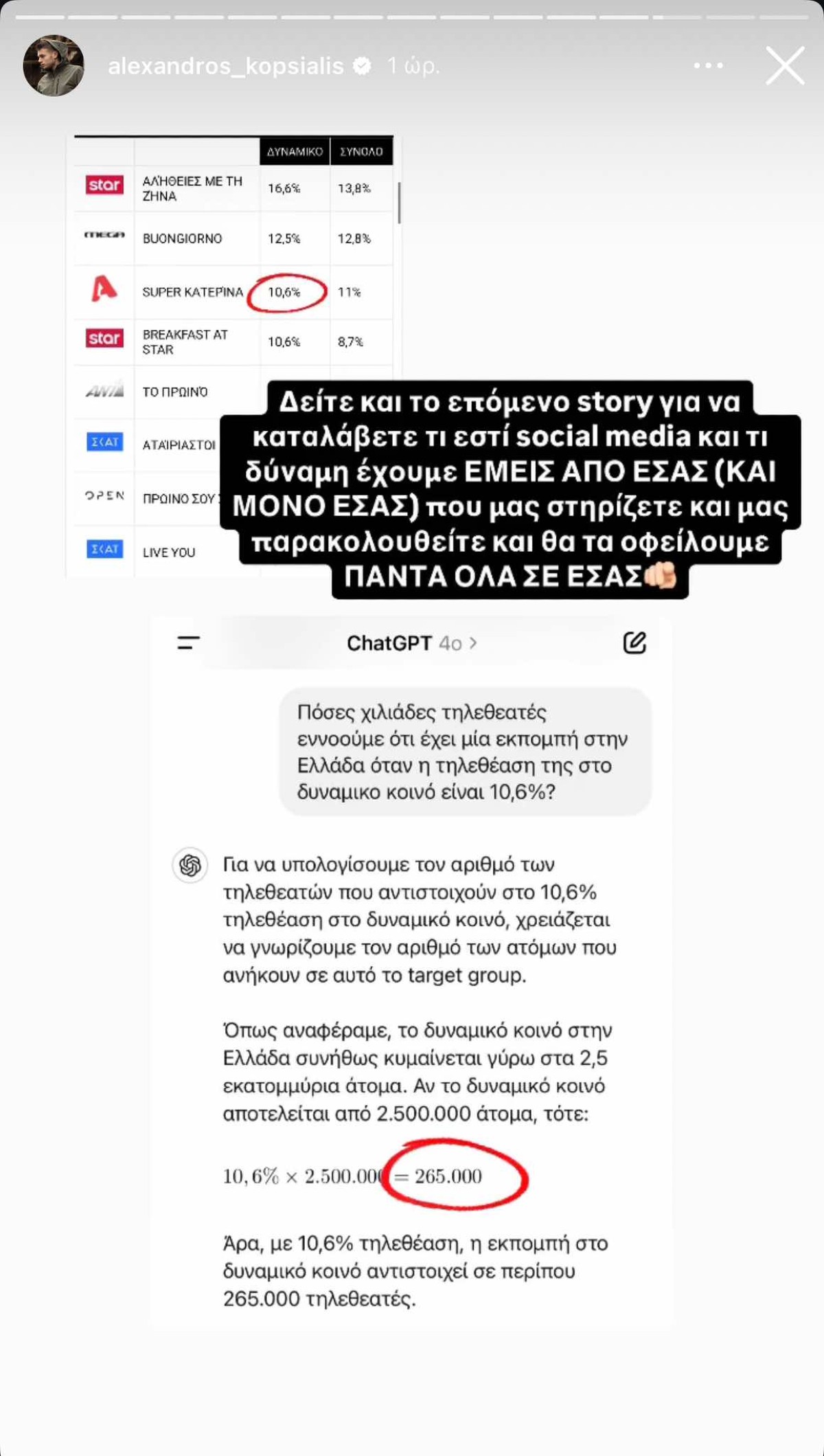 Το story που ανέβασε ο Αλέξανδρος Κοψιάλης υπέρ της Super Κικής στο Instagram