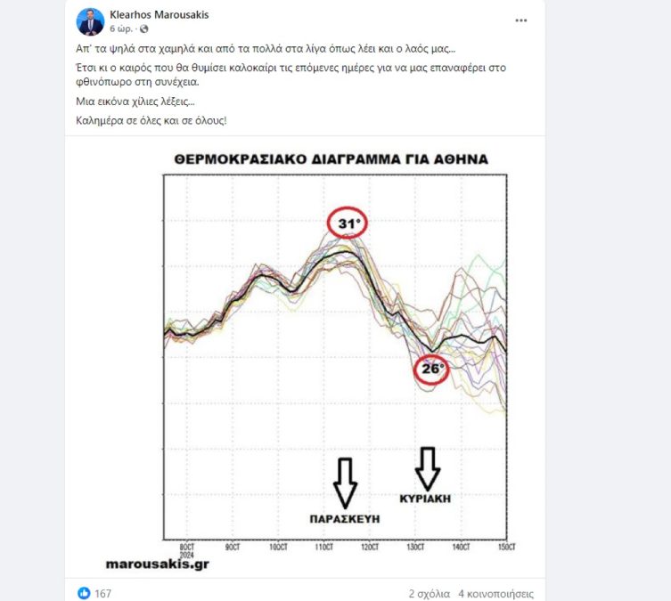 κλεαρχος μαρουσακης καιρος ινδιανικο καλοκαιρι