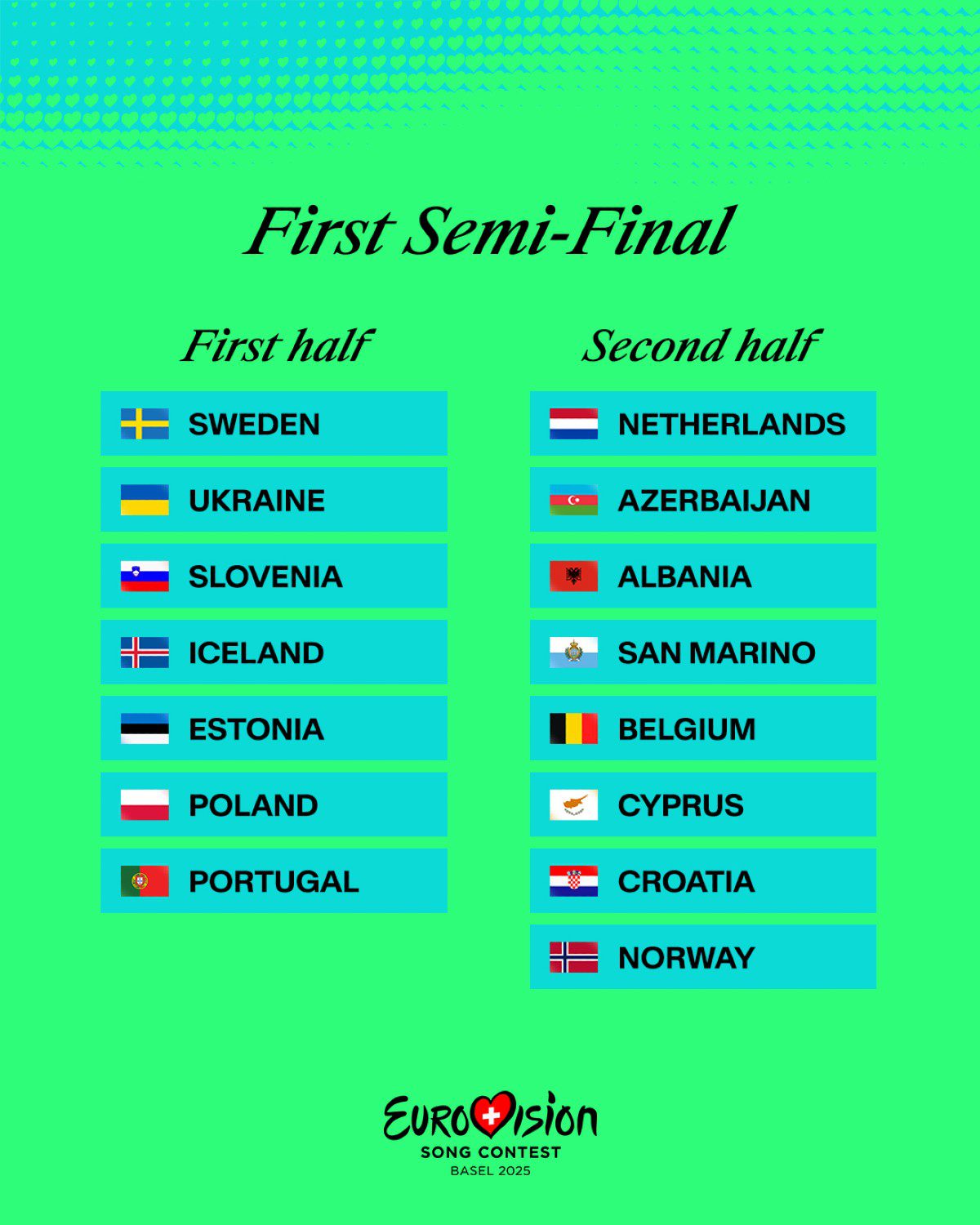 Η κλήρωση της ημιτελικής φάσης