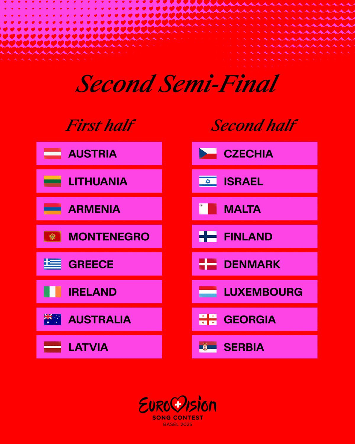 Η κλήρωση της ημιτελικής φάσης