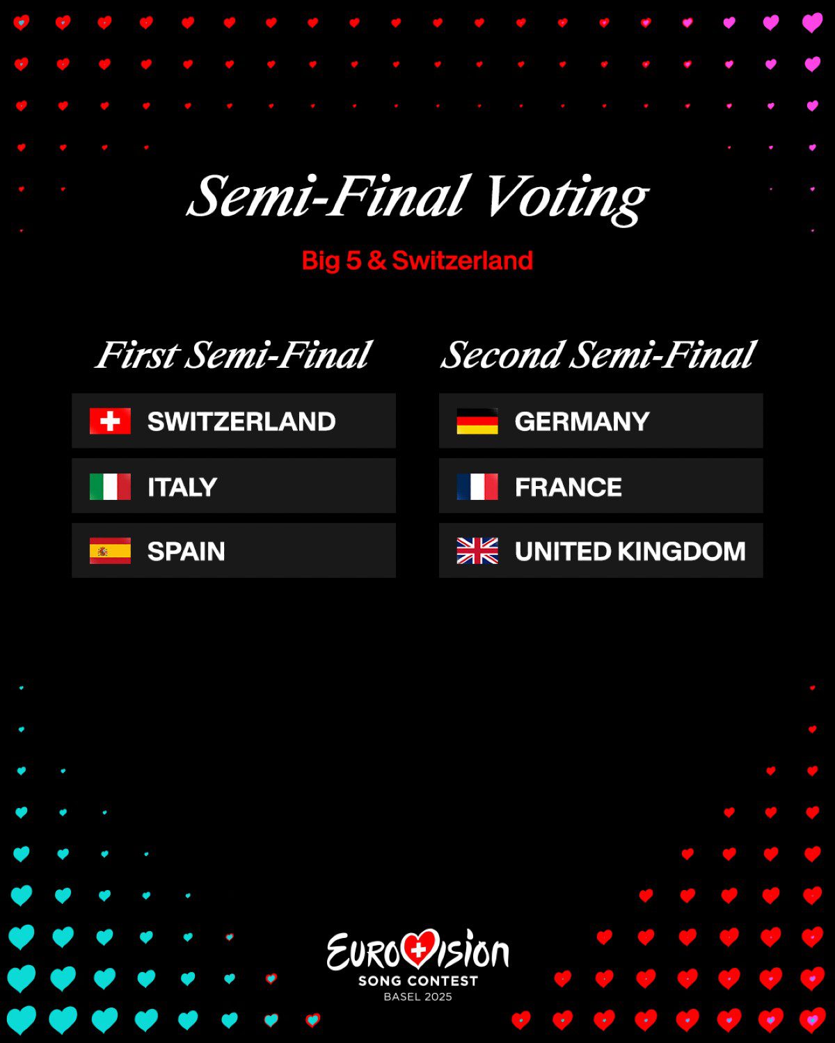 Η κλήρωση της ημιτελικής φάσης