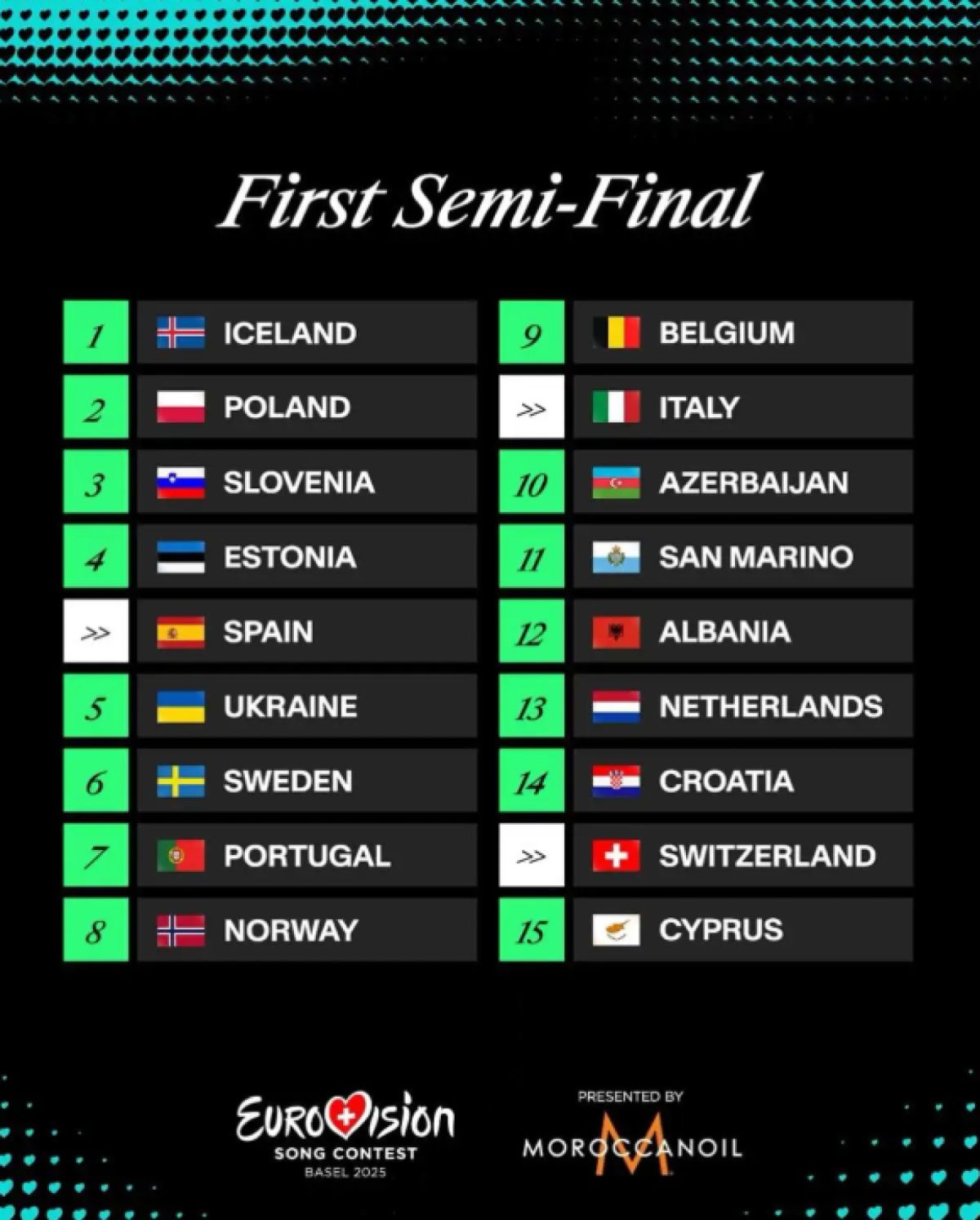 Πίνακας της Eurovision