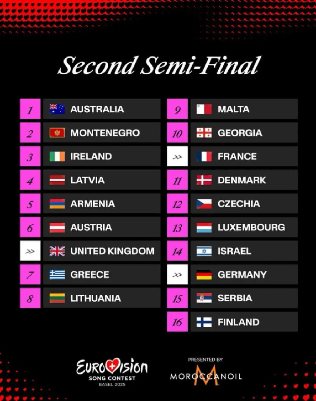 Πίνακας της Eurovision