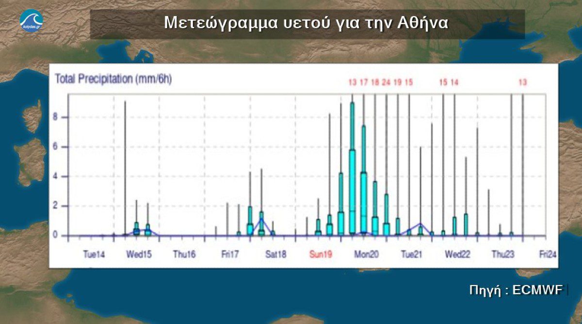 Μετεώγραμμα καιρού