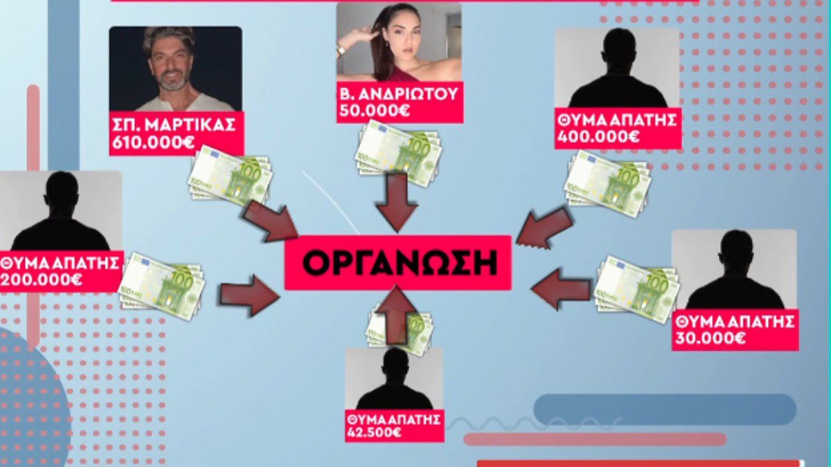 Η κάρτα με τα ποσά που κατάφερε να αποσπάσει το κύκλωμα που έστηνε ψεύτικες επενδύσεις