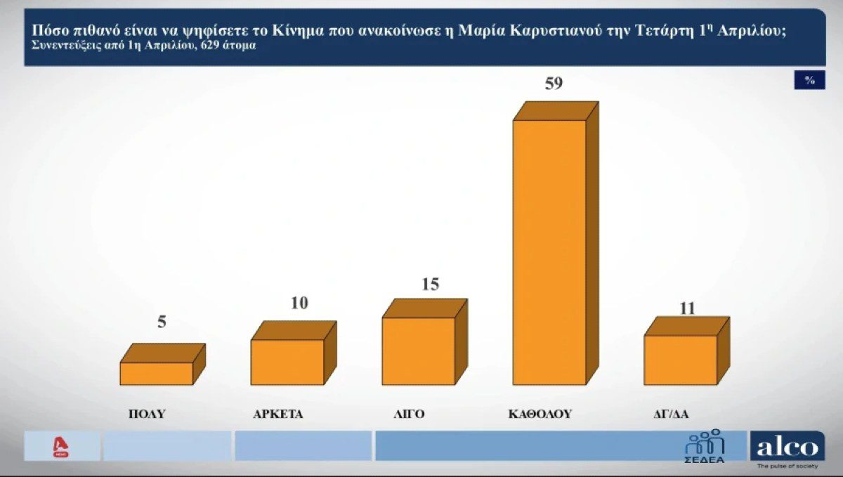 Καρυστιανού