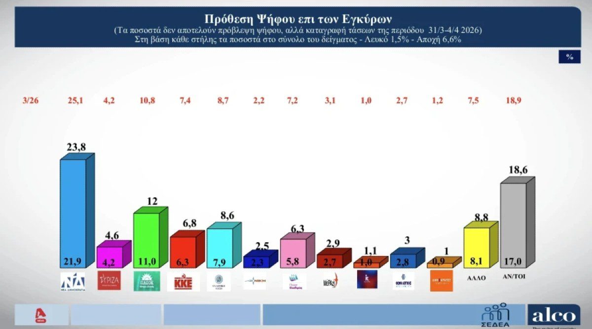 Πρόθεση ψήφου