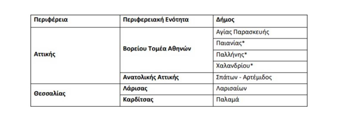 Ιό του Δυτικού Νείλου σε λίστα περιοχών