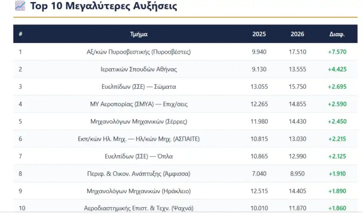 πίνακας βάσεις 2026